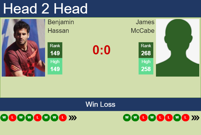 H2H, prediction of Benjamin Hassan vs James McCabe in Kobe Challenger with odds, preview, pick | 14th November 2023