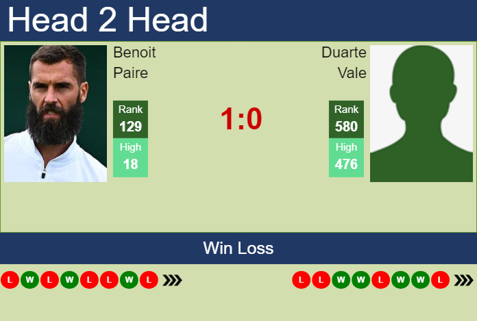 Prediction and head to head Benoit Paire vs. Duarte Vale