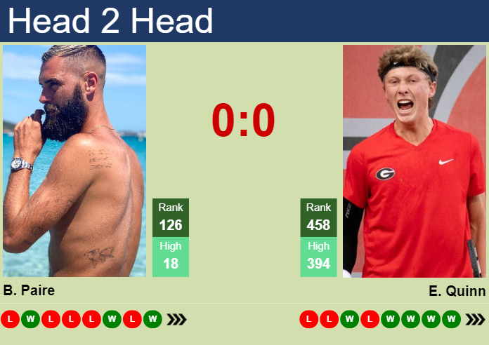 H2H, prediction of Benoit Paire vs Ethan Quinn in Charlottesville Challenger with odds, preview, pick | 3rd November 2023