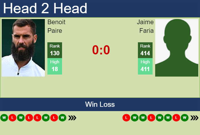 Prediction and head to head Benoit Paire vs. Jaime Faria