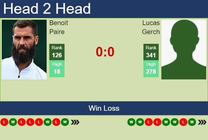 Prediction and head to head Benoit Paire vs. Lucas Gerch