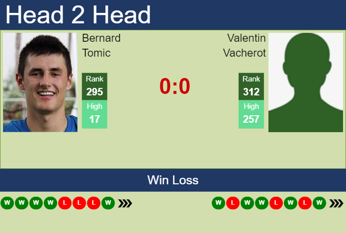 Prediction and head to head Bernard Tomic vs. Valentin Vacherot