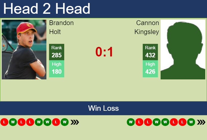 H2H, prediction of Brandon Holt vs Cannon Kingsley in Charlottesville Challenger with odds, preview, pick | 1st November 2023