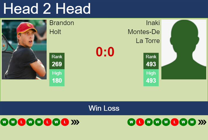 Prediction and head to head Brandon Holt vs. Inaki Montes-De La Torre