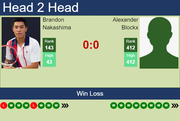 H2H, prediction of Brandon Nakashima vs Alexander Blockx in Danderyd Challenger with odds, preview, pick | 18th November 2023