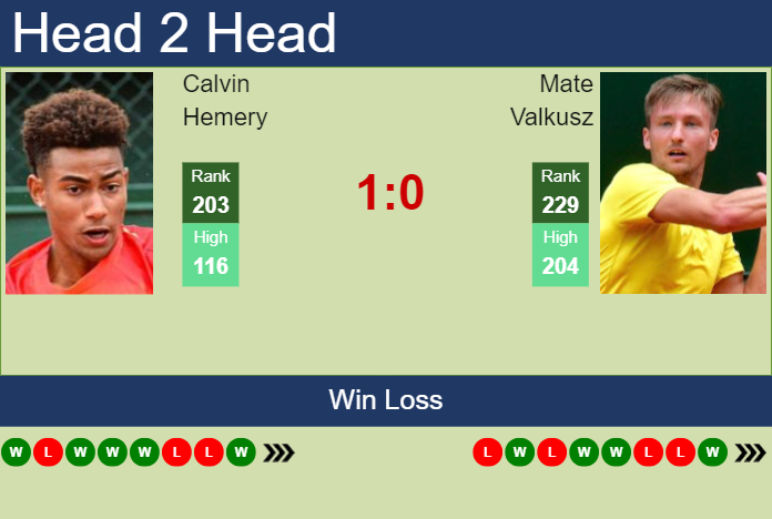 H2H, prediction of Calvin Hemery vs Mate Valkusz in Metz with odds, preview, pick | 5th November 2023