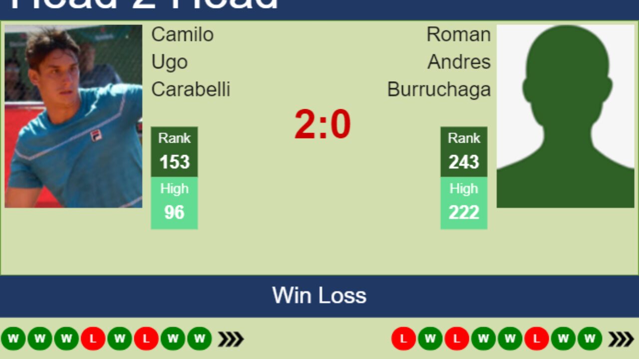 Cagliari vs Benevento H2H 11 feb 2023 Head to Head stats prediction