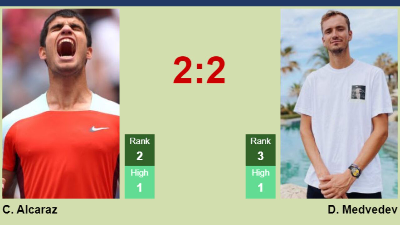 LIVE RANKINGS RACE. Carlos Alcaraz already qualified preceding Djokovic,  Medvedev, Tsitsipas and Sinner - Tennis Tonic - News, Predictions, H2H, Live  Scores, stats