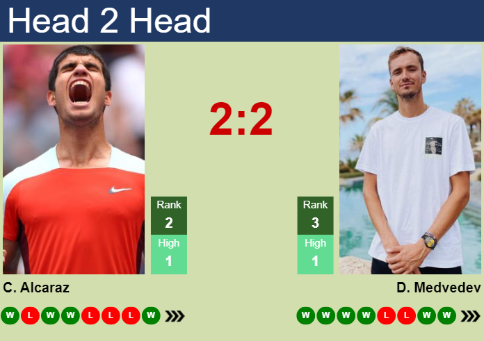 ATP Vienna Day 3 Predictions Including Murray vs Alcaraz