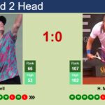 ATP Vienna Open: Ben Shelton vs Jannik Sinner; Preview, Head-to-Head, and  Prediction - EssentiallySports
