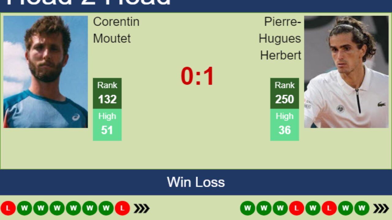 H2H prediction of Corentin Moutet vs Pierre Hugues Herbert in