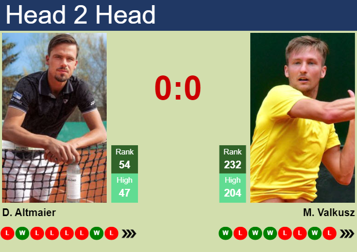 H2H, prediction of Daniel Altmaier vs Mate Valkusz in Metz with odds, preview, pick | 7th November 2023