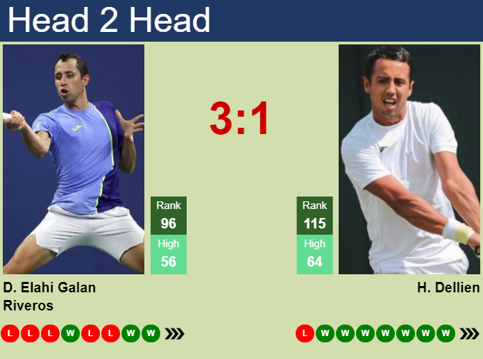 H2H, prediction of Daniel Elahi Galan vs Hugo Dellien in Guayaquil Challenger with odds, preview, pick | 3rd November 2023