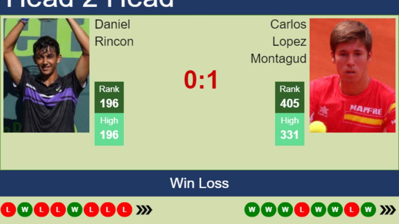 Racing Club Reserves vs San Lorenzo Reserves Prediction, Odds