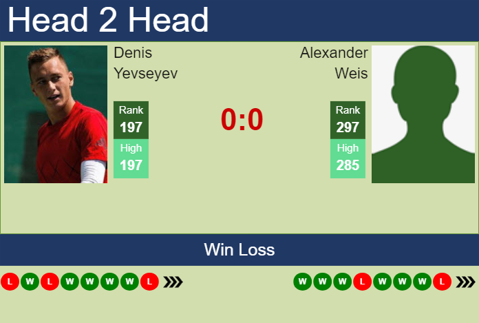 Prediction and head to head Denis Yevseyev vs. Alexander Weis