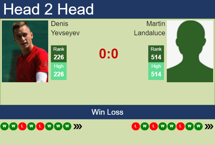 H2H, prediction of Denis Yevseyev vs Martin Landaluce in Valencia Challenger with odds, preview, pick | 24th November 2023 Prediction and head to head Denis Yevseyev vs. Martin Landaluce