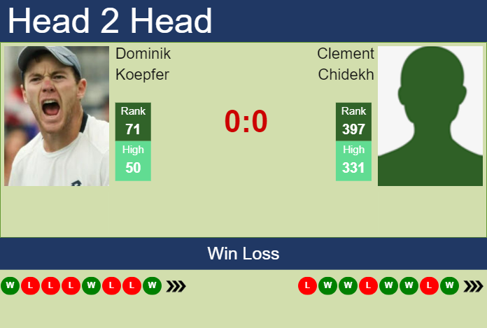 Prediction and head to head Dominik Koepfer vs. Clement Chidekh