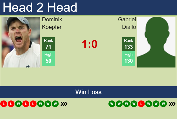 H2H, prediction of Dominik Koepfer vs Gabriel Diallo in Calgary Challenger with odds, preview, pick | 11th November 2023