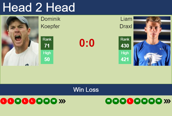 H2H, prediction of Dominik Koepfer vs Liam Draxl in Calgary Challenger with odds, preview, pick | 12th November 2023