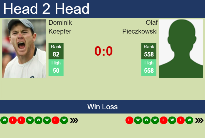 H2H, prediction of Dominik Koepfer vs Olaf Pieczkowski in Drummondville Challenger with odds, preview, pick | 16th November 2023