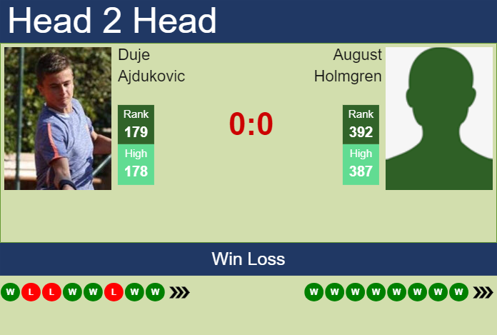 H2H, prediction of Duje Ajdukovic vs August Holmgren in Matsuyama Challenger with odds, preview, pick | 10th November 2023