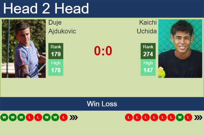 H2H, prediction of Duje Ajdukovic vs Kaichi Uchida in Matsuyama Challenger with odds, preview, pick | 7th November 2023