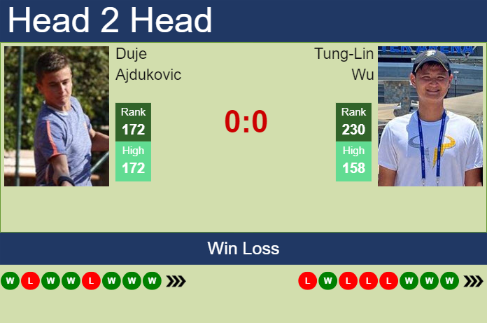 Prediction and head to head Duje Ajdukovic vs. Tung-Lin Wu
