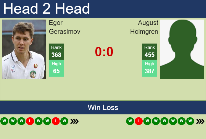 Prediction and head to head Egor Gerasimov vs. August Holmgren