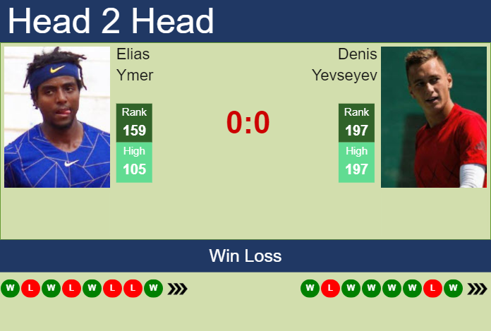 Prediction and head to head Elias Ymer vs. Denis Yevseyev