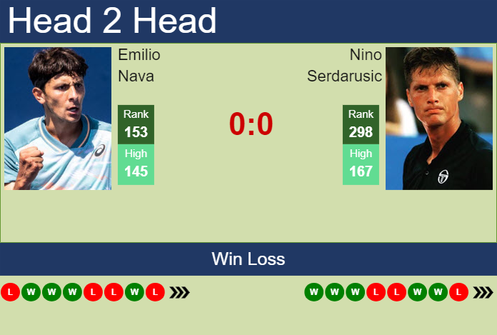 H2H, prediction of Emilio Nava vs Nino Serdarusic in Knoxville Challenger with odds, preview, pick | 7th November 2023
