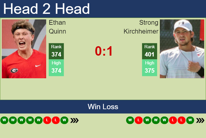 H2H, prediction of Ethan Quinn vs Strong Kirchheimer in Champaign Challenger with odds, preview, pick | 15th November 2023