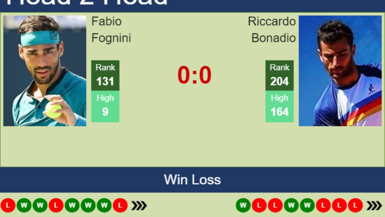 H2H prediction of Fabio Fognini vs Riccardo Bonadio in Valencia