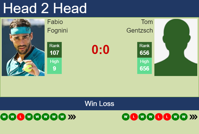 Prediction and head to head Fabio Fognini vs. Tom Gentzsch