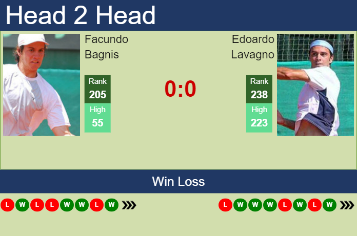 H2H, prediction of Facundo Bagnis vs Edoardo Lavagno in Montevideo Challenger with odds, preview, pick | 16th November 2023