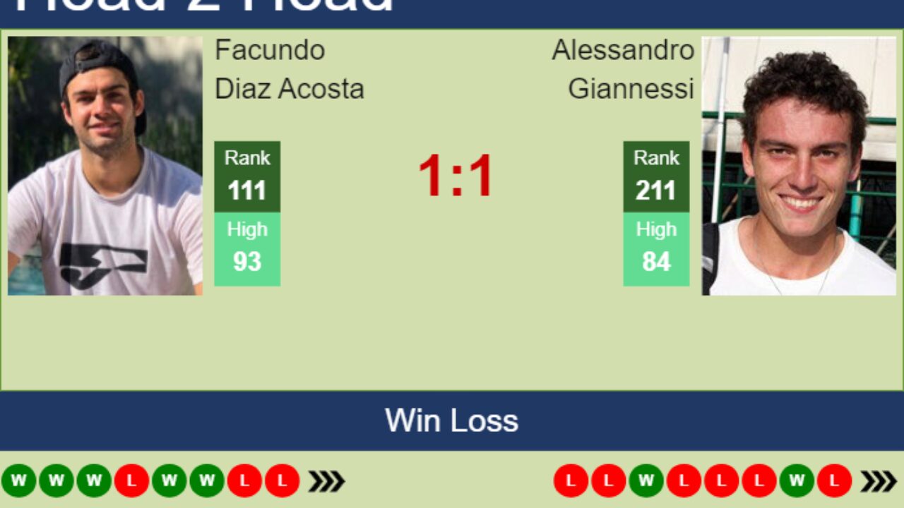 Genoa vs Modena H2H 11 aug 2023 Head to Head stats prediction