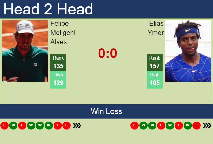Prediction and head to head Felipe Meligeni Alves vs. Elias Ymer