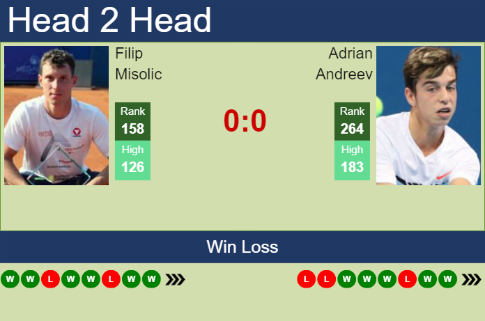 Prediction and head to head Filip Misolic vs. Adrian Andreev