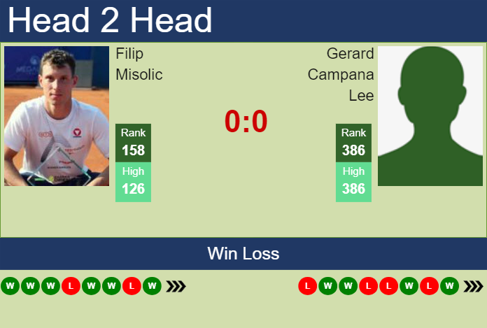Prediction and head to head Filip Misolic vs. Gerard Campana Lee