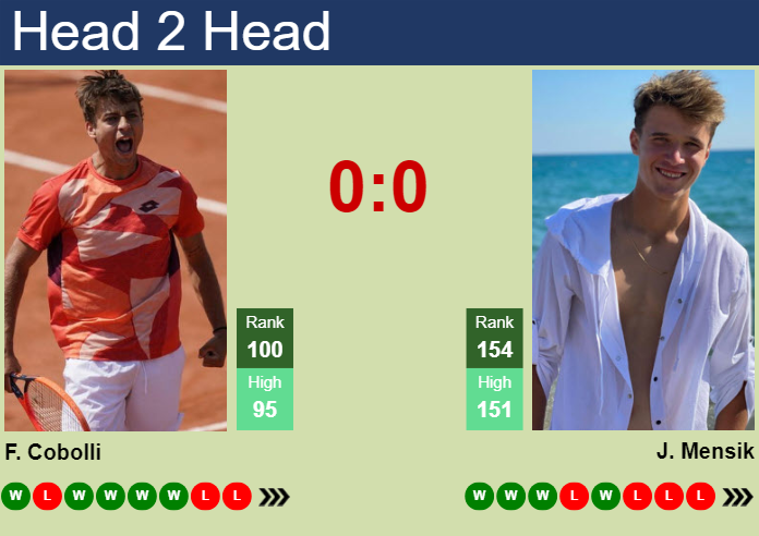 H2H, prediction of Flavio Cobolli vs Jakub Mensik in Helsinki Challenger with odds, preview, pick | 7th November 2023