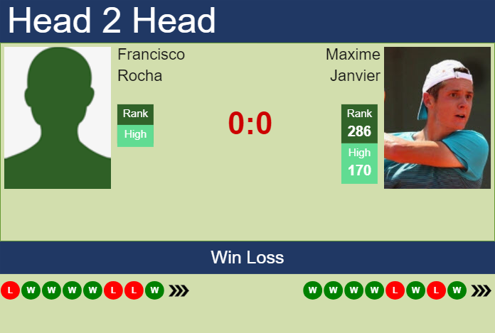 Prediction and head to head Francisco Rocha vs. Maxime Janvier
