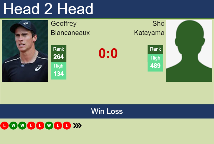 Prediction and head to head Geoffrey Blancaneaux vs. Sho Katayama