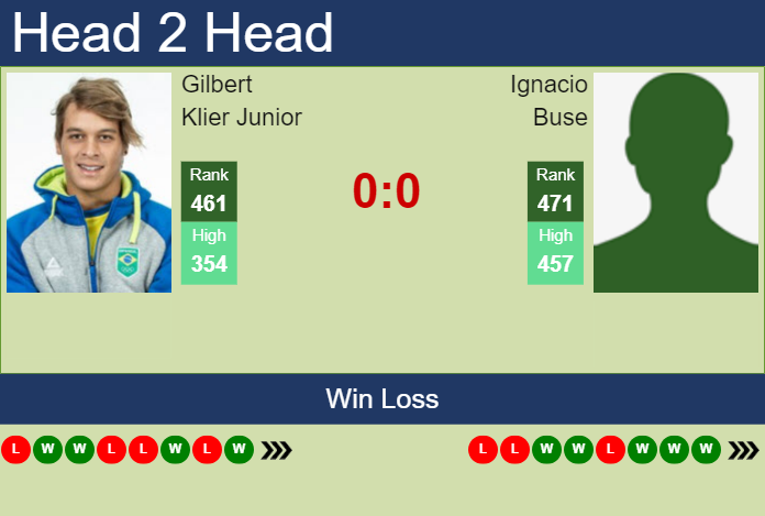Prediction and head to head Gilbert Klier Junior vs. Ignacio Buse