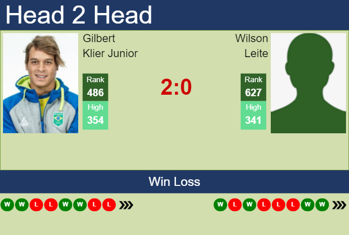 Prediction and head to head Gilbert Klier Junior vs. Wilson Leite