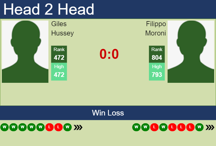 Prediction and head to head Giles Hussey vs. Filippo Moroni