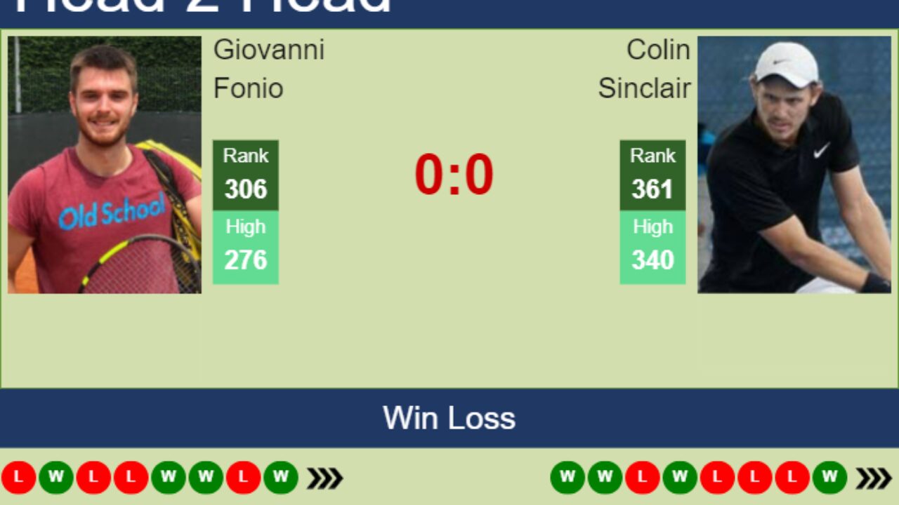 CD Gerena vs Conil CF Predictions