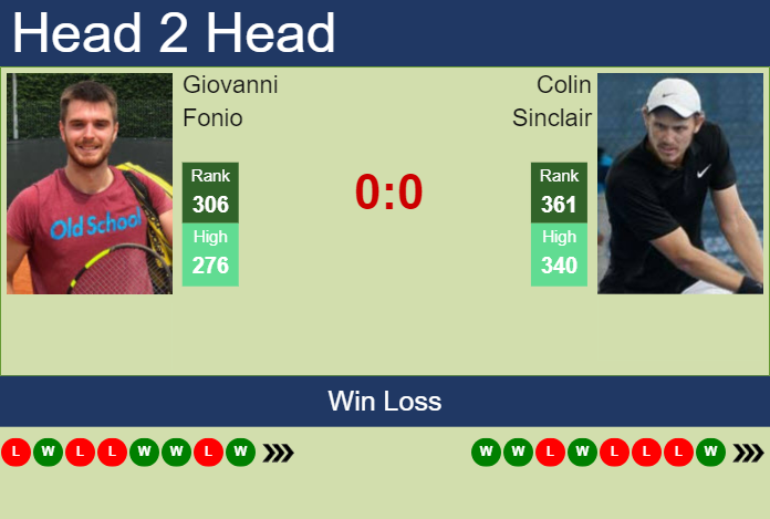 H2H, prediction of Giovanni Fonio vs Colin Sinclair in Yokohama Challenger with odds, preview, pick | 20th November 2023
