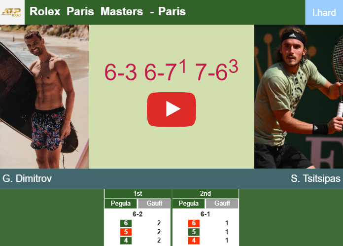 Stout Grigor Dimitrov outlasts Tsitsipas in the semifinal to set up a battle vs Djokovic at the Rolex Paris Masters. HIGHLIGHTS, INTERVIEW – PARIS RESULTS