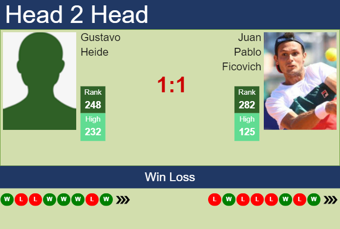 H2H, prediction of Gustavo Heide vs Juan Pablo Ficovich in Brasilia Challenger with odds, preview, pick | 23rd November 2023