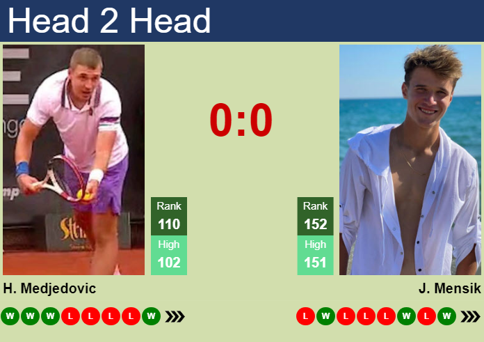 H2H, prediction of Hamad Medjedovic vs Jakub Mensik in Danderyd Challenger with odds, preview, pick | 16th November 2023