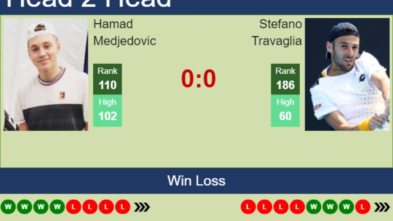 Vojvodina vs. FK Napredak Prediction, H2H & Stats (2023)